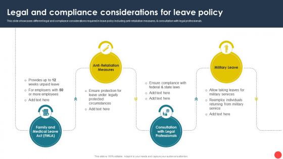 Legal And Compliance Considerations For Leave Policy Automating Leave Management CRP DK SS