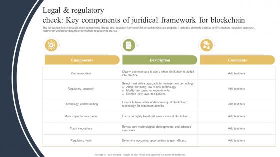 Legal And Regulatory Check Key Components Of Juridical How Blockchain Is Reforming Trade BCT SS