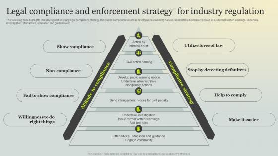Legal Compliance And Enforcement Strategy For Industry Regulation