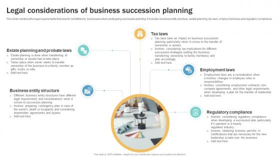 Legal Considerations Of Business Succession Planning Guide To Ensure Business Strategy SS