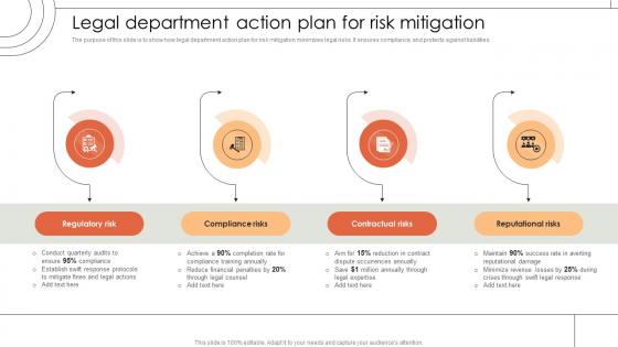 Legal Department Action Plan For Risk Mitigation