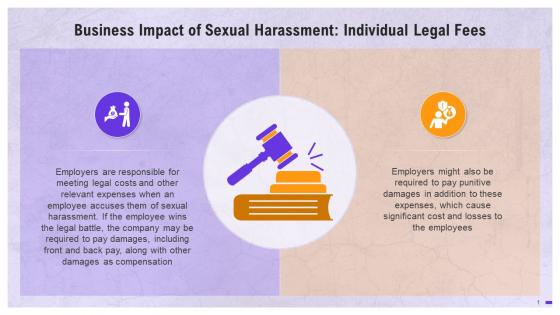 Legal Fees As A Business Impact Of Sexual Harassment Training Ppt