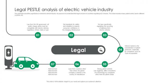Legal Pestle Analysis Of Electric Vehicle Industry