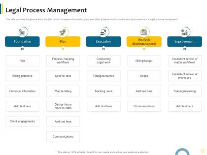 Legal process management agile approach to legal pitches and proposals it ppt elements