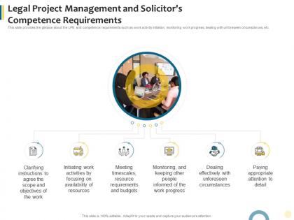 Legal project management and solicitors competence requirements agile approach to legal pitches and proposals it