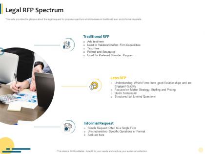 Legal rfp spectrum agile approach to legal pitches and proposals it ppt professional