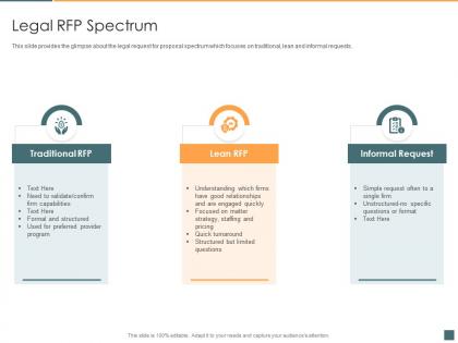Legal rfp spectrum legal project management lpm