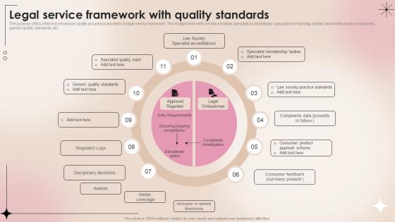 Legal Service Framework With Quality Standards