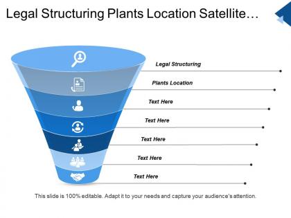 Legal structuring plants location satellite location international location