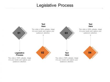 Legislative process ppt powerpoint presentation infographics example file cpb