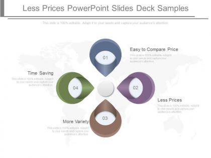 Less prices powerpoint slides deck samples