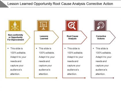 Lesson learned opportunity root cause analysis corrective action