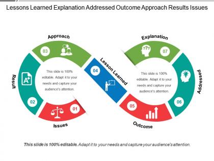 Lessons learned explanation addressed outcome approach results issues