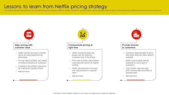 Lessons To Learn From Netflix Pricing Netflix Email And Content Marketing Strategy SS V