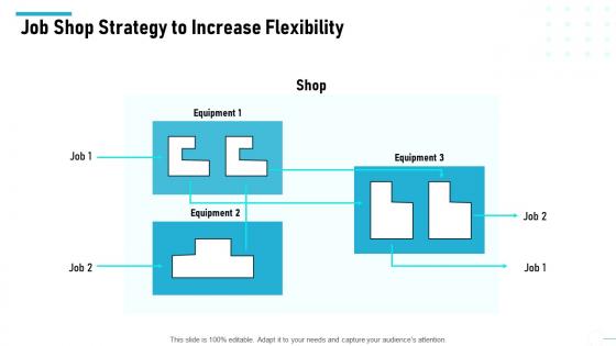 Level of automation job shop strategy to increase flexibility