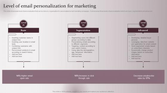 Level Of Email Personalization For Marketing Enhancing Marketing Strategy Collecting Customer