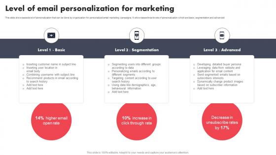 Level Of Email Personalization For Marketing Individualized Content Marketing Campaign