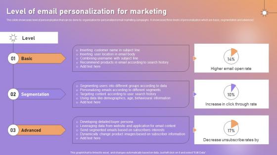 Level Of Email Personalization For Marketing Ppt Powerpoint Presentation Model Show