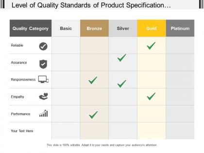 Level of quality standards of product specification covering on level of basic bronze gold and platinum