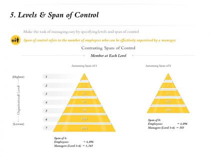 Levels and span of control each m742 ppt powerpoint presentation file example introduction