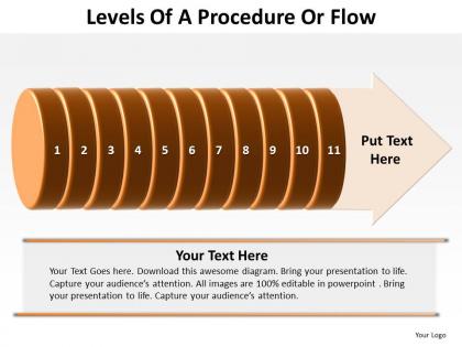 Levels of a procedure or flow 11 stages 4