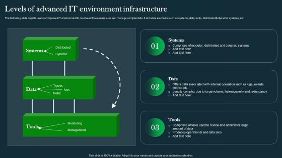 Levels Of Advanced It Environment Infrastructure IT Operations Automation An AIOps AI SS V