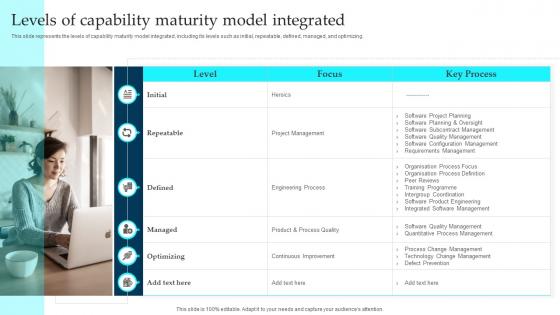 Levels Of Capability Maturity Model Integrated Enterprise Governance Of Information Technology