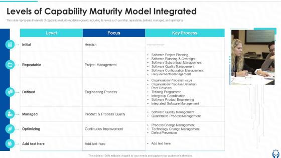 Levels Of Capability Maturity Model Integrated Information Technology Governance