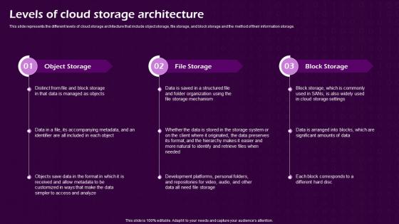 Levels Of Cloud Storage Architecture Virtual Cloud IT Ppt Styles Topics