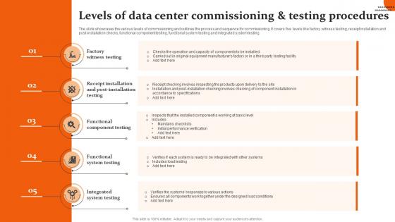 Levels Of Data Center Commissioning And Testing Procedures
