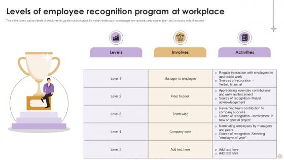 Levels Of Employee Recognition Program At Workplace