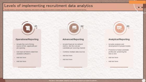 Levels of implementing recruitment data analytics