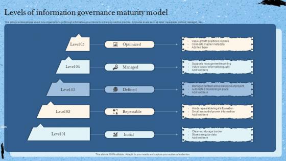 Levels Of Information Governance Maturity Model