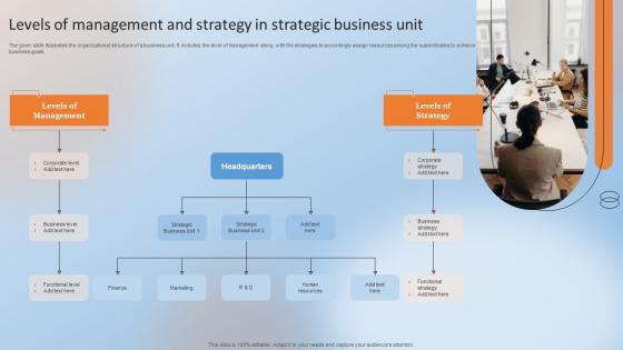 Levels Of Management And Strategy In Strategic Business Unit