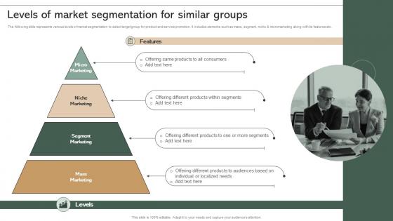 Levels Of Market Segmentation For Similar Groups Effective Micromarketing Guide