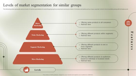 Levels Of Market Segmentation For Similar Groups Micromarketing Guide To Target MKT SS