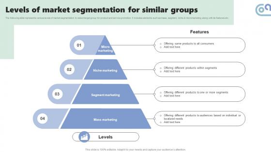 Levels Of Market Segmentation For Similar Micromarketing Strategies For Personalized MKT SS V