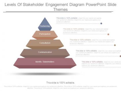 Levels of stakeholder engagement diagram powerpoint slide themes