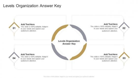 Levels Organization Answer Key In Powerpoint And Google Slides Cpb