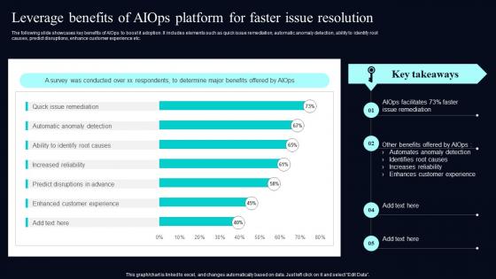 Leverage Benefits Of AIOps Platform For Deploying AIOps At Workplace AI SS V