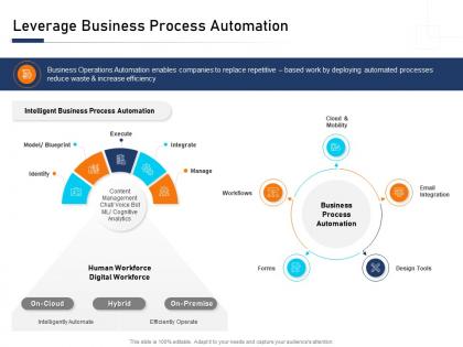 Leverage business process automation integrate ppt demonstration
