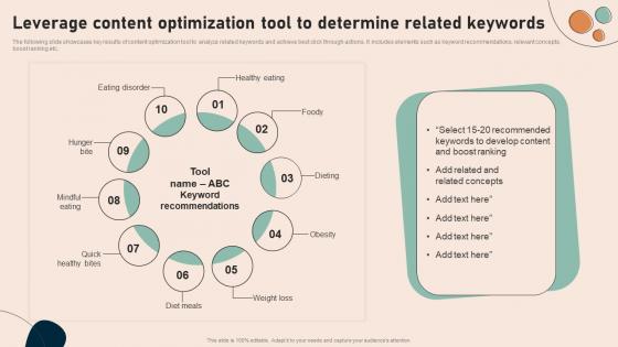 Leverage Content Optimization Tool Effective Real Time Marketing Guidelines MKT SS V