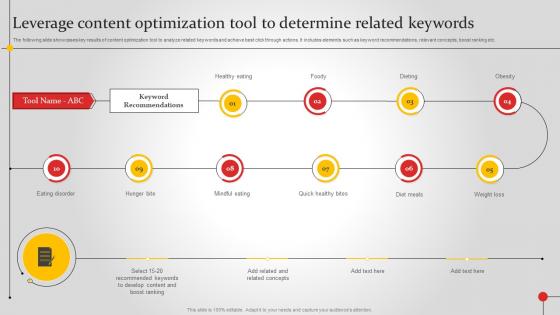 Leverage Content Optimization Tool To Determine Improving Brand Awareness MKT SS V