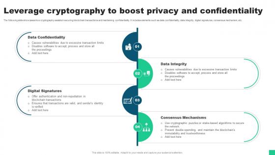 Leverage Cryptography To Boost Privacy And Confidentiality Guide For Blockchain BCT SS V