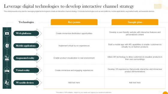 Leverage Digital Technologies To Develop Interactive Channel Strategy How Digital Transformation DT SS