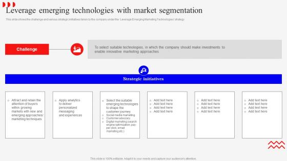 Leverage Emerging Technologies Marketing Mix Strategies For Product MKT SS V