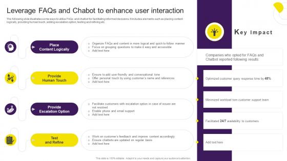 Leverage FAQS And Chabot To Enhance User Interaction Digital Content Marketing Strategy SS