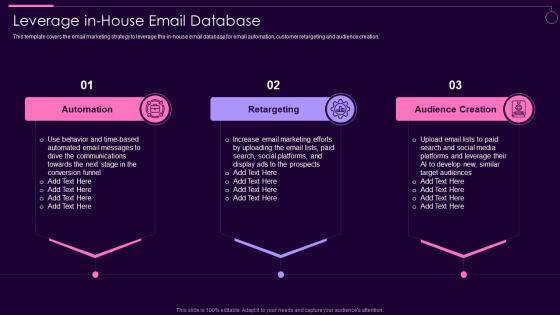 Leverage In House Email Database Social Media Marketing Guidelines Playbook