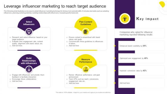 Leverage Influencer Marketing To Reach Target Audience Digital Content Marketing Strategy SS