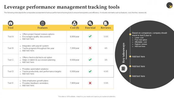 Leverage Performance Management Tracking Tools Effective Employee Performance Management Framework